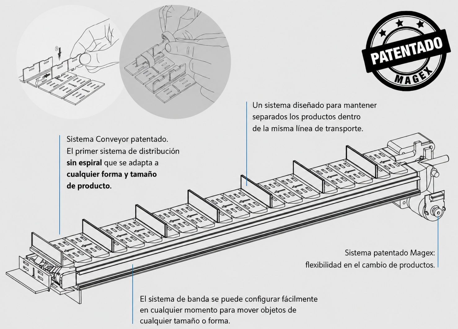 Esquema del sistema Conveyor patentado de Magex: dispensador modular sin espirales con carriles configurables